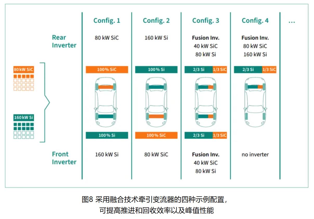 IGBT 還是 SiC ? 英飛凌新型混合功率器件助力新能源汽車實現(xiàn)高性價比電驅