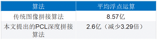 增強視覺傳感器功能：3D圖像拼接算法幫助擴大視場