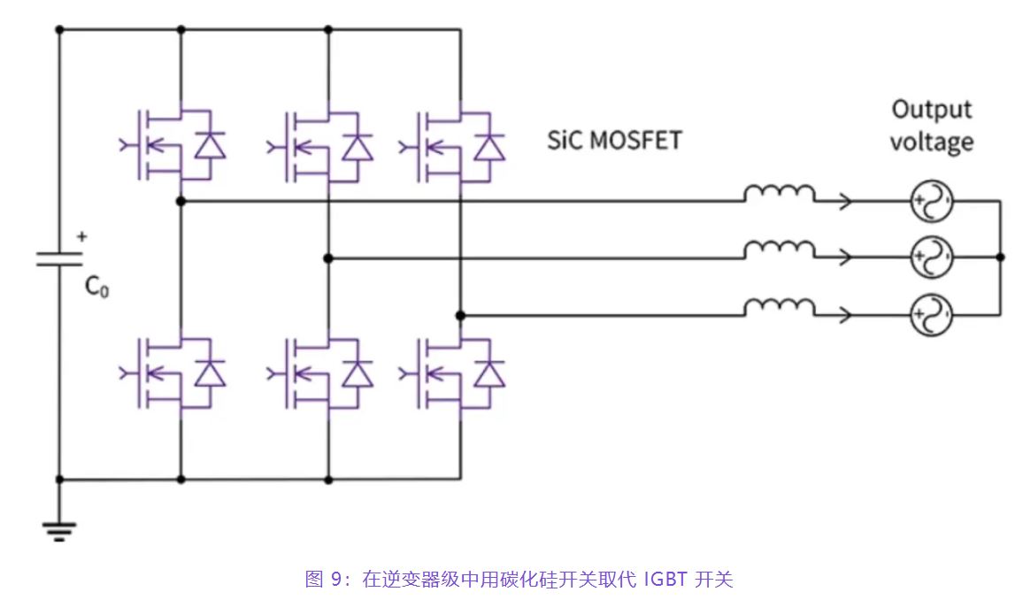 住宅和商用空調(diào)及熱泵通過采用碳化硅器件，從容應(yīng)對盛夏炎熱