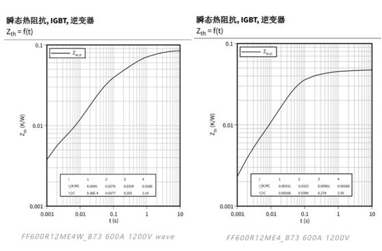 功率器件熱設(shè)計(jì)基礎(chǔ)（七）——熱等效模型