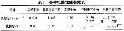 如何提高電感傳感器的測(cè)量精度和靈敏度