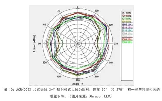 既要支持5G 頻帶又要支持傳統(tǒng)頻帶？你需要一個(gè)這樣的天線！