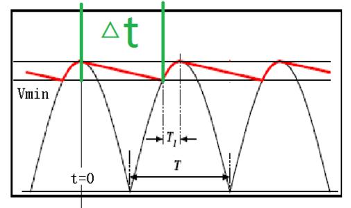 輸入側(cè)／輸出側(cè)的電解電容計算